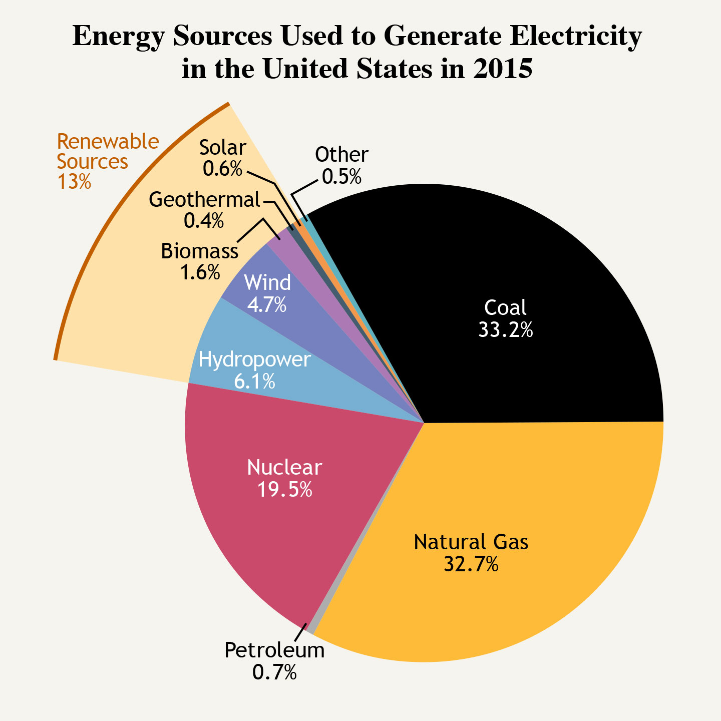 major electricity companies